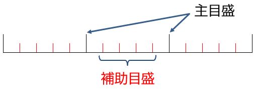 f:id:waenavi:20200214115111j:plain f:id:waenavi:20200214115111j:plain