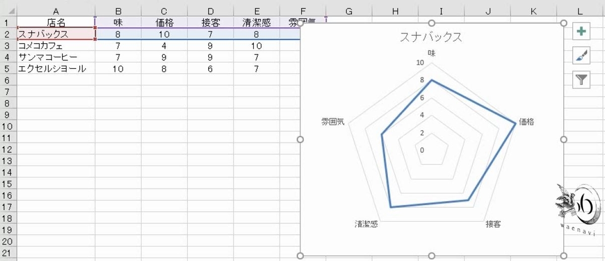 f:id:waenavi:20200307110322j:plain f:id:waenavi:20200307110322j:plain