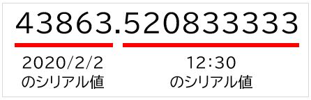 f:id:waenavi:20200406200328j:plain