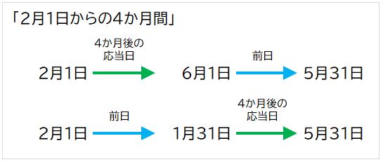 f:id:waenavi:20200407110346j:plain