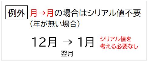 f:id:waenavi:20200414135033j:plain