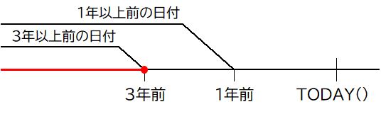 f:id:waenavi:20200420174115j:plain f:id:waenavi:20200420174115j:plain