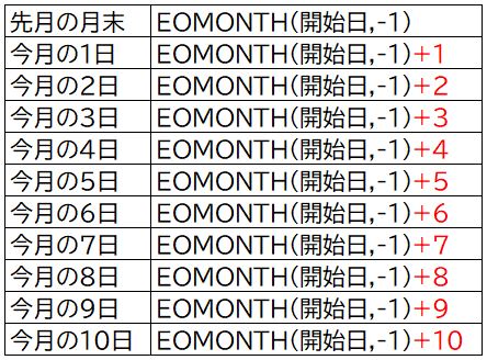 f:id:waenavi:20200509143417j:plain