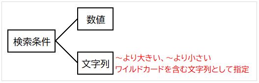 f:id:waenavi:20200612121456j:plain