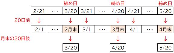 Excel Eomonth関数を用いた締め日の計算 翌月の支払日の計算 わえなび ワード エクセル問題集 Waenavi