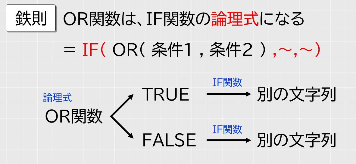 Excel And関数やor関数を使うなら まず 論理値を返す関数 であることを理解せよ わえなび ワード エクセル問題集
