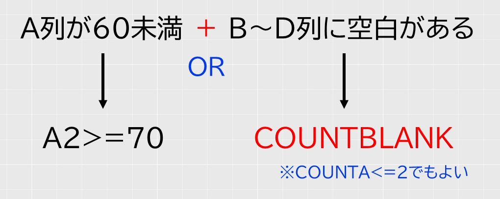 Excel And関数やor関数を使うなら まず 論理値を返す関数 であることを理解せよ わえなび ワード エクセル問題集