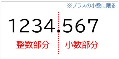 Mod関数で小数部分や下位の桁を取り出す 下の位の一致判定 わえなび ワード エクセル問題集 Waenavi