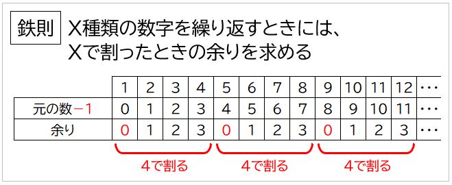Excel Mod関数 余りの周期性や規則性を利用して 同じ数字の繰り返しを考える わえなび ワード エクセル問題集 Waenavi