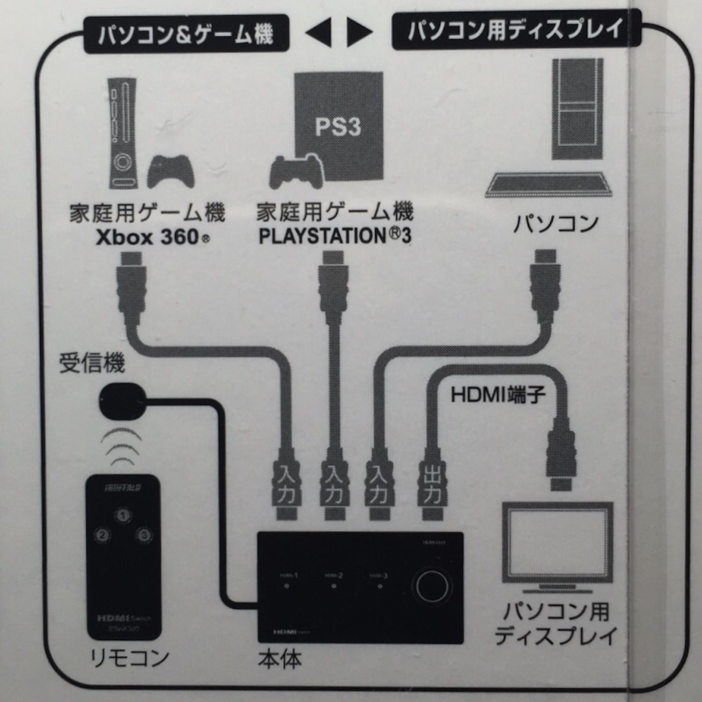 f:id:wafu_572p:20150923211309j:image