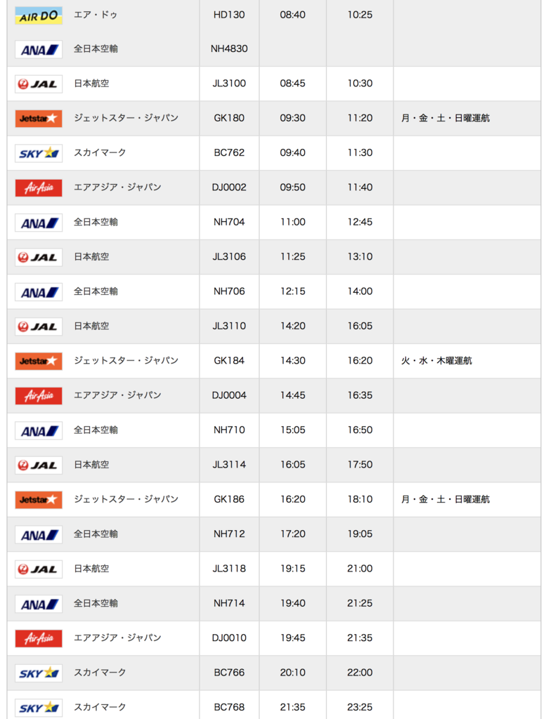 f:id:wai_naina:20181003100653p:plain f:id:wai_naina:20181003100653p:plain