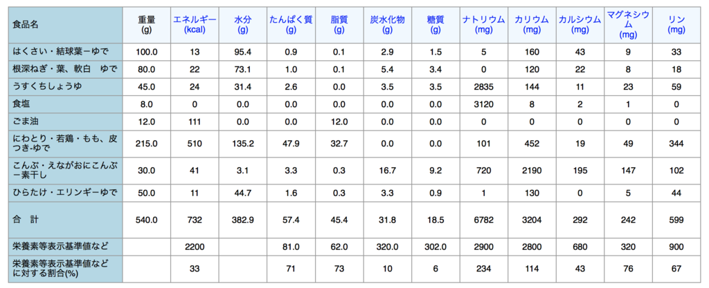 f:id:wai_naina:20190309104703p:plain f:id:wai_naina:20190309104703p:plain