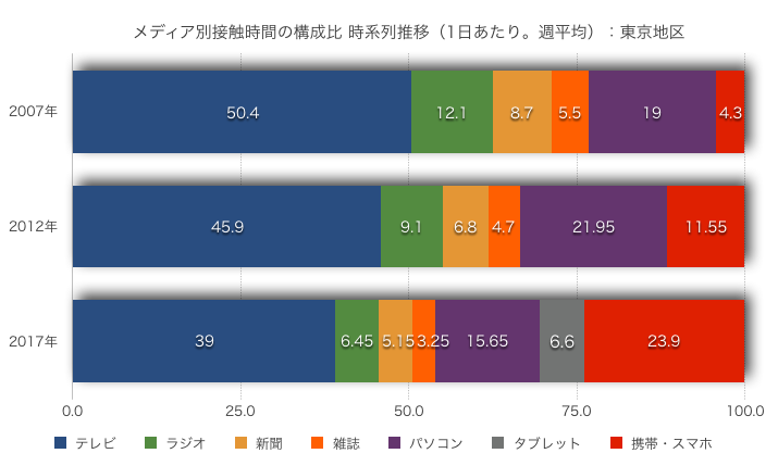 f:id:waiiwaii:20171023124441p:plain