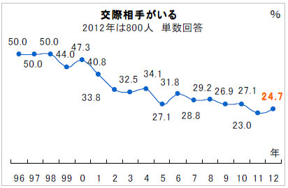 f:id:waikyokublog:20120109193836j:image f:id:waikyokublog:20120109193836j:image