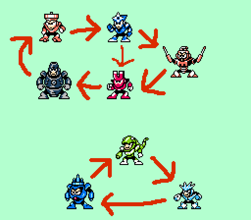 ロックマン3感想！【ロックマン3 Dr.ワイリーの最期!?】 - 積み