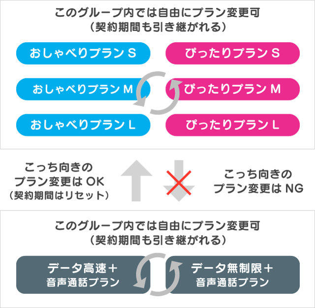 f:id:waka-ru:20180927150224p:plain プラン変更