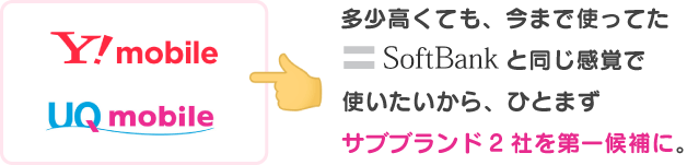 f:id:waka-ru:20181011145007p:plain 多少高くても今までと同じ感覚で使いたいからサブブランド2社を第一候補に