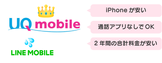 f:id:waka-ru:20181011185836p:plain UQモバイルの勝ち