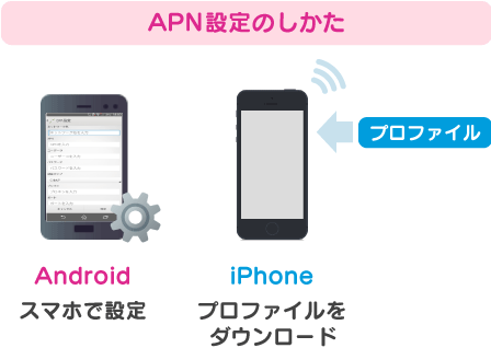 f:id:waka-ru:20181024122417p:plain Androidはスマホで設定、iPhoneはプロファイルをダウンロード