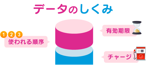 f:id:waka-ru:20190430141757p:plain