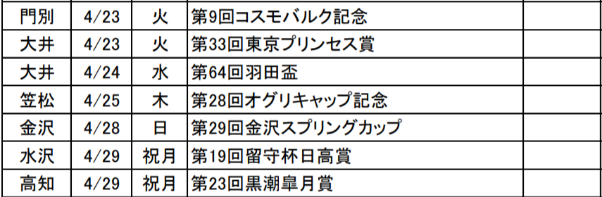 19年4月21日 日 は 東京でフローラs G 京都で読売mc G 地方で2重賞 夢の第13r 君とまた競馬がしたい
