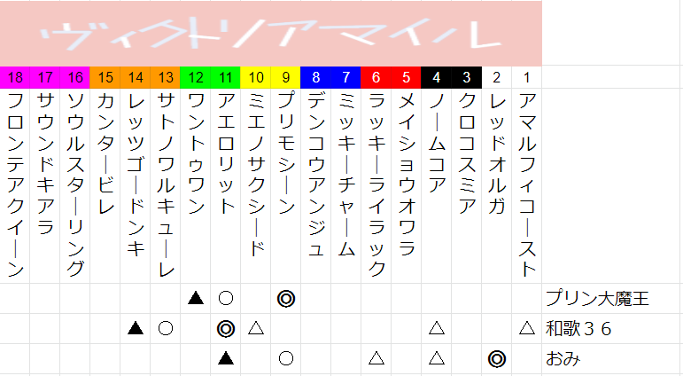 f:id:waka36saburoh:20190512001619p:plain f:id:waka36saburoh:20190512001619p:plain