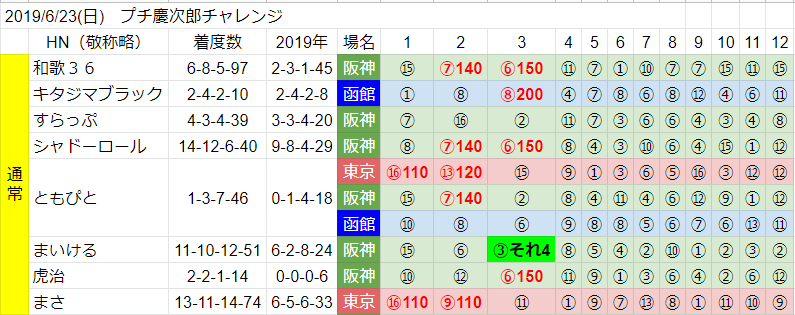 f:id:waka36saburoh:20190627111041p:plain f:id:waka36saburoh:20190627111041p:plain