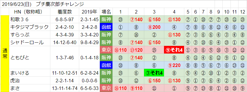 f:id:waka36saburoh:20190627233736p:plain f:id:waka36saburoh:20190627233736p:plain