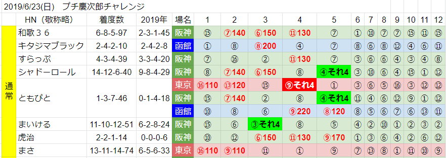 f:id:waka36saburoh:20190627234551p:plain f:id:waka36saburoh:20190627234551p:plain