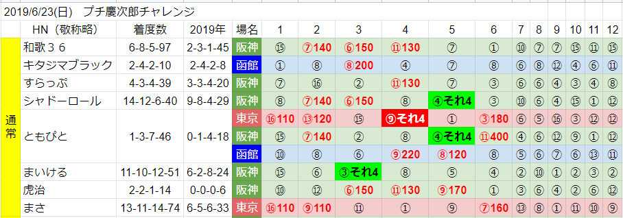 f:id:waka36saburoh:20190627234949p:plain f:id:waka36saburoh:20190627234949p:plain