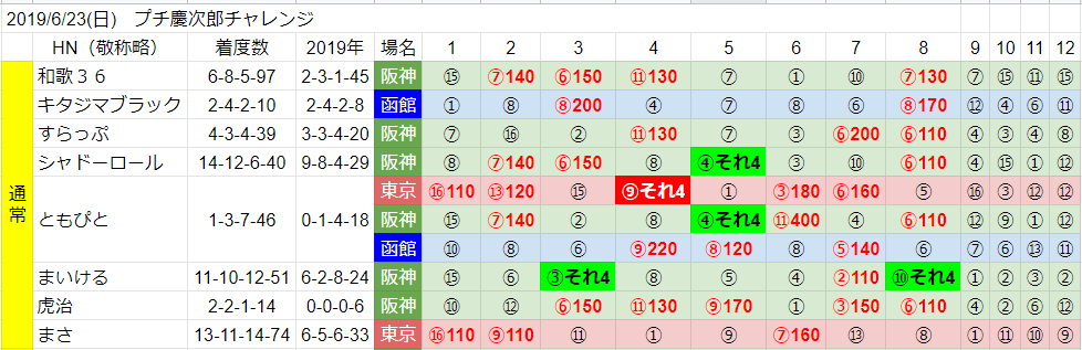 f:id:waka36saburoh:20190628010304p:plain f:id:waka36saburoh:20190628010304p:plain