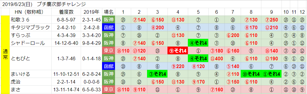 f:id:waka36saburoh:20190628101600p:plain f:id:waka36saburoh:20190628101600p:plain