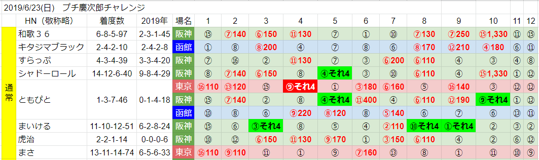 f:id:waka36saburoh:20190628103344p:plain f:id:waka36saburoh:20190628103344p:plain