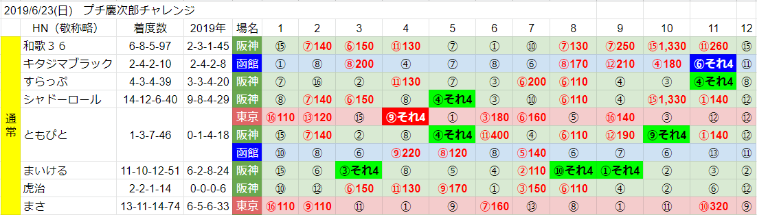 f:id:waka36saburoh:20190628111152p:plain f:id:waka36saburoh:20190628111152p:plain
