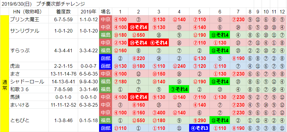 f:id:waka36saburoh:20190630185315p:plain