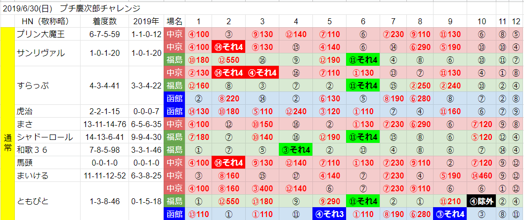 f:id:waka36saburoh:20190630194415p:plain