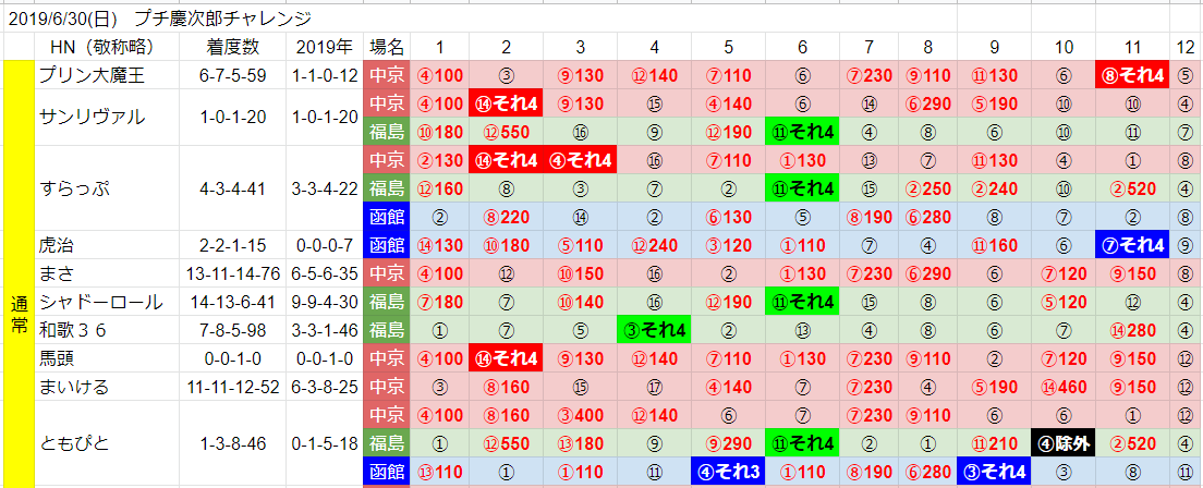 f:id:waka36saburoh:20190630201945p:plain