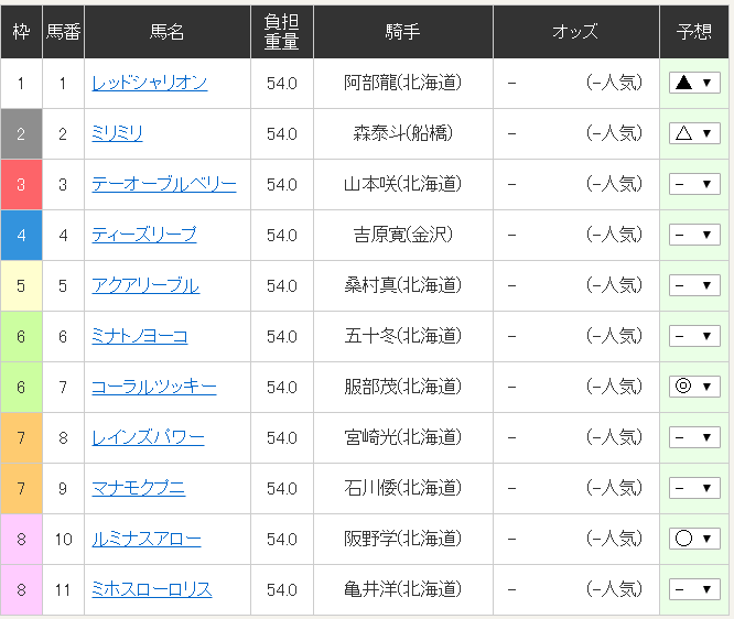 f:id:waka36saburoh:20190814172648p:plain