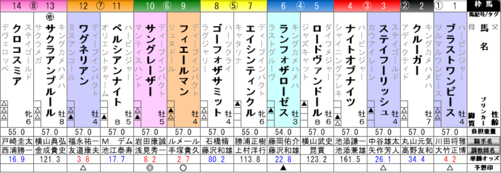f:id:waka36saburoh:20190818112423p:plain