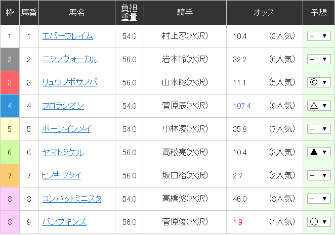 f:id:waka36saburoh:20190818113249p:plain