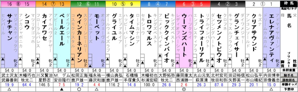 f:id:waka36saburoh:20190825011727p:plain f:id:waka36saburoh:20190825011727p:plain