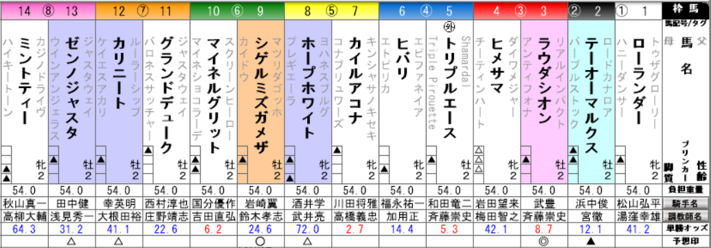 f:id:waka36saburoh:20190901012011p:plain