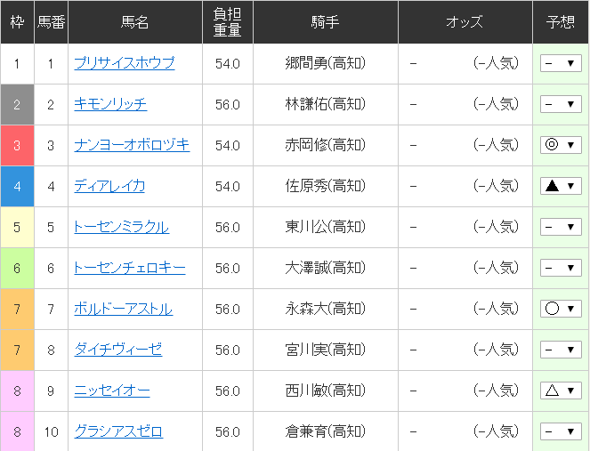 f:id:waka36saburoh:20190901014057p:plain