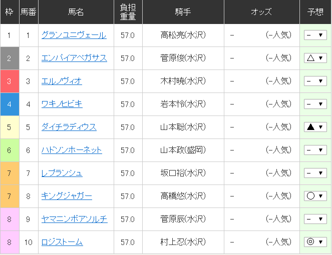 f:id:waka36saburoh:20190907162100p:plain f:id:waka36saburoh:20190907162100p:plain