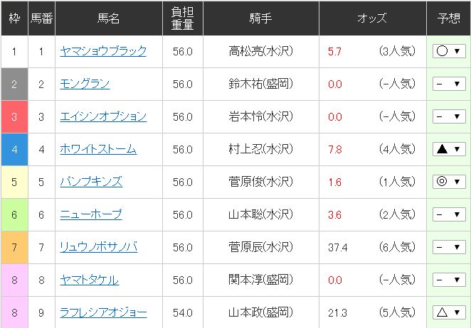 f:id:waka36saburoh:20190915235440p:plain