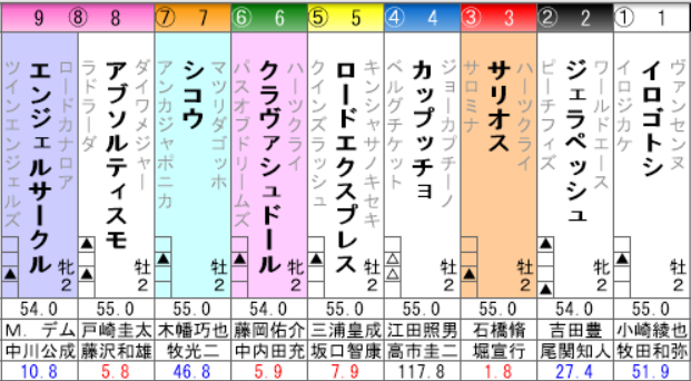 f:id:waka36saburoh:20191005011419p:plain