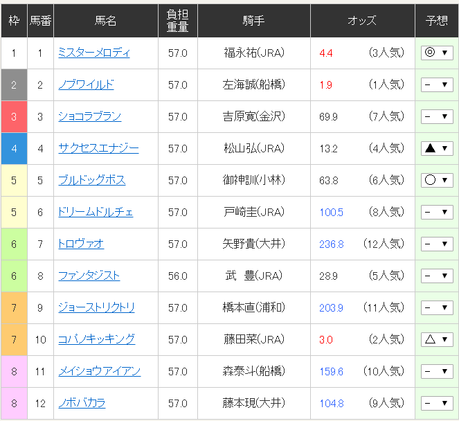 f:id:waka36saburoh:20191103220632p:plain