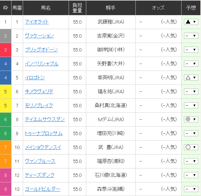 f:id:waka36saburoh:20191218100123p:plain