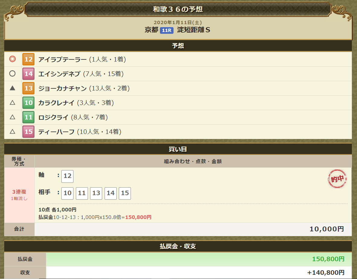 f:id:waka36saburoh:20200112065239p:plain