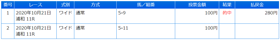 f:id:waka36saburoh:20201021161942p:plain